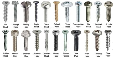 it is used to drive and loosen cross slotted screws|The Different Types Of Screw Heads (Head Styles and Drive Types).
